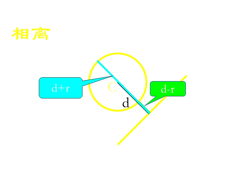 数学：2.5《圆锥曲线与方程》课件（4）（新人教b版选修2-1）.ppt_第3页