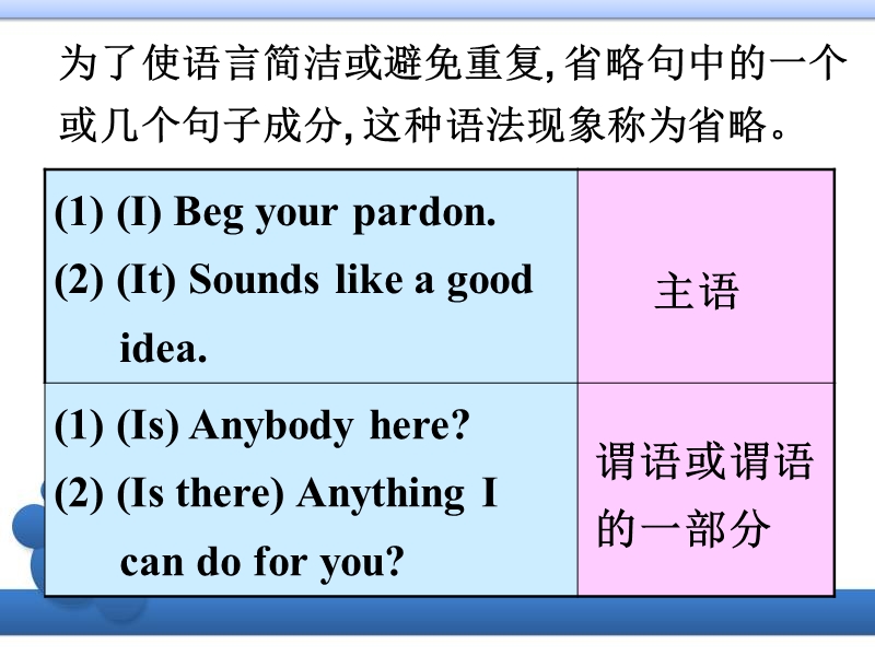 浙江省诸暨市草塔中学高中英语（人教版）必修5课件：unit 5 grammar.ppt_第3页