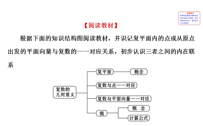 【课时讲练通】人教a版高中数学选修2-2课件：3.1.2 复数的几何意义（探究导学课型）.ppt_第2页