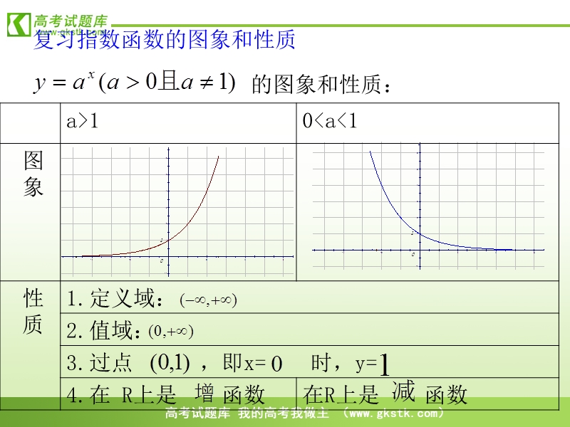 《对数函数》课件15（新人教b版必修1）.ppt_第2页