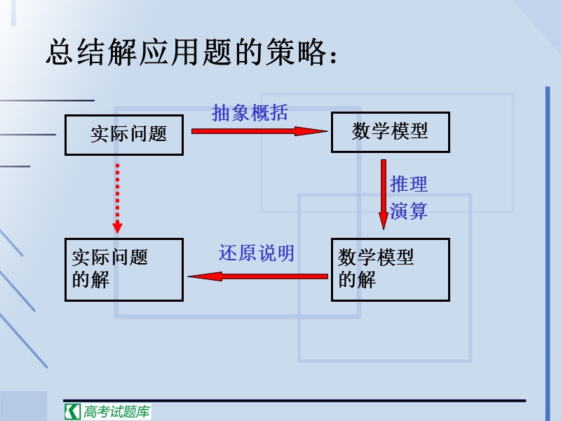 《函数的应用（1）》课件1（新人教b版必修1）.ppt_第3页