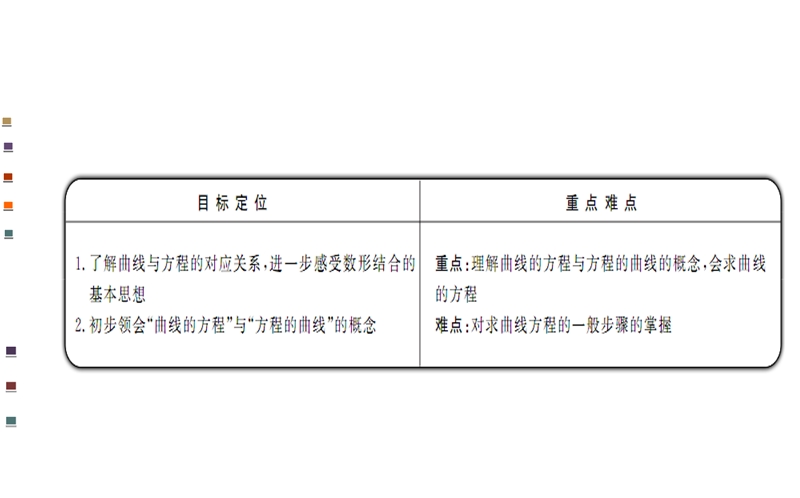 湖北省荆州市沙市第五中学人教版高中数学选修2-1 2-1-1曲线与方程 课件.ppt_第2页