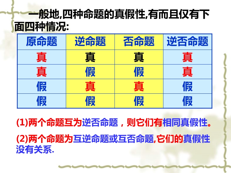 选修2-1  1.1.3  四种命题的相互关系.ppt_第3页