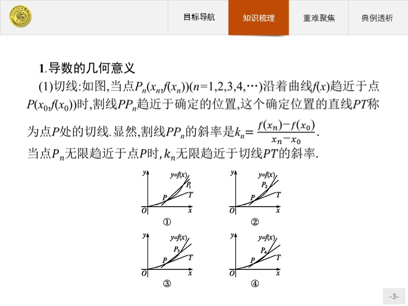 测控指导高中数学人教a版选修2-2课件：1.1.3 导数的几何意义.ppt_第3页