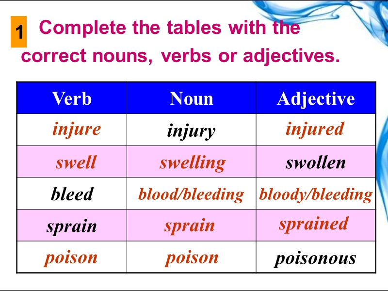 浙江省诸暨市草塔中学高中英语（人教版）必修5课件：unit 5 learning about language.ppt_第3页