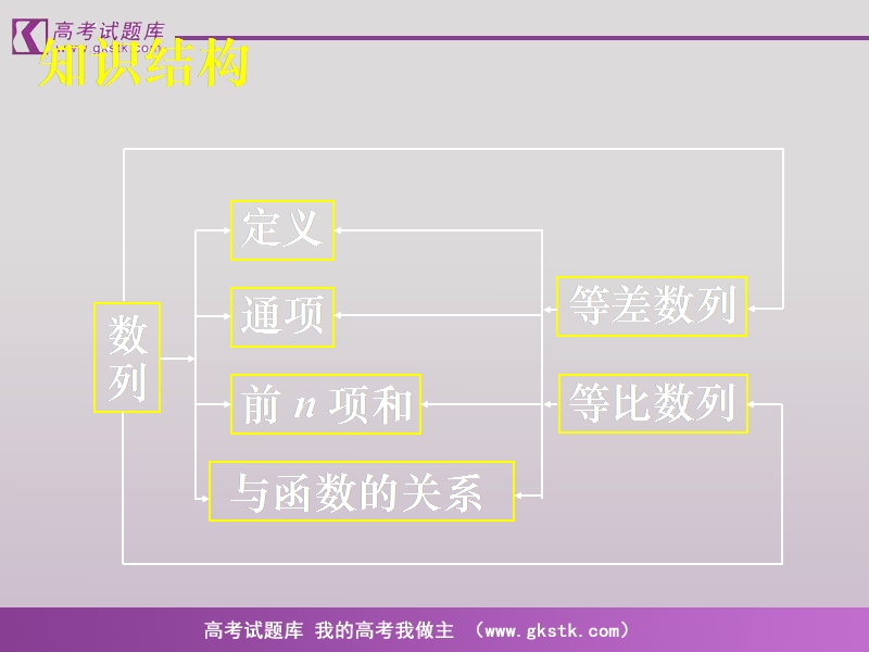 数学人教a版必修5精品课件：《数列》.ppt_第2页