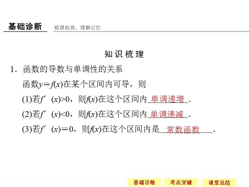 《创新设计》数学一轮（理科）江苏专用配套精品课件第三章 导数及其应用 3-2.ppt_第3页