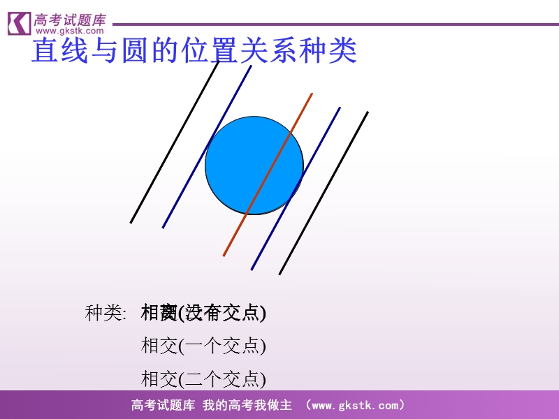 《圆的方程》课件9（新人教a版必修2）.ppt_第2页