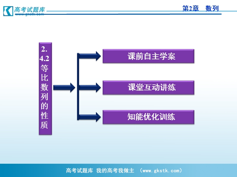 优化方案人教a版数学必修5课件 第2章2.4.2等比数列的性质.ppt_第3页