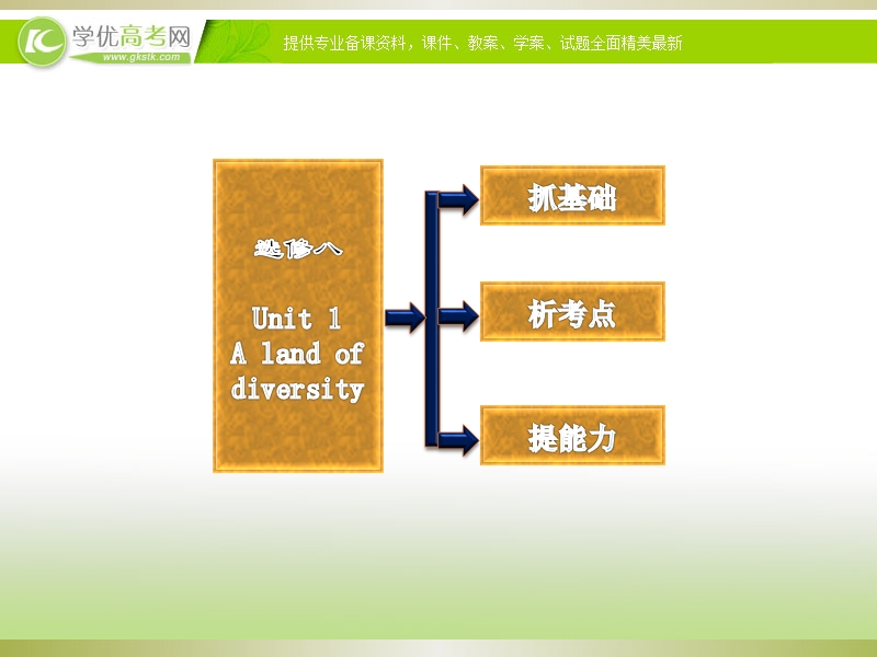 届高三英语复习专题课件：unit1 a land of diversity（新人教版选修8）.ppt_第2页