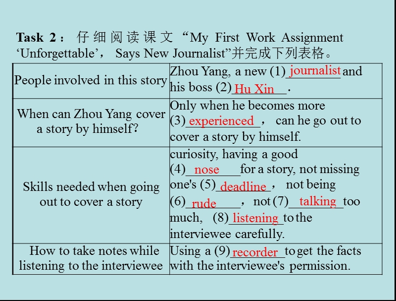 英语：unit4《making the news》periodⅰwarming up & reading课件（新人教版必修5）.ppt_第3页