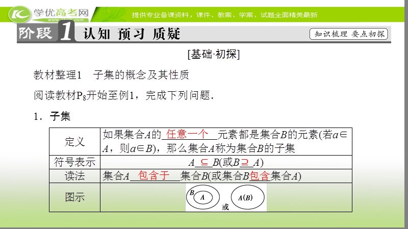 高中数学苏教版必修1课件：1.2 第1课时 子集、真子集 .ppt_第3页