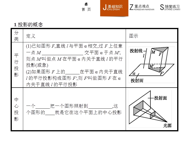 【学考优化指导】高一数学（人教b版）必修2课件：1.1.4投影与直观图.ppt_第3页