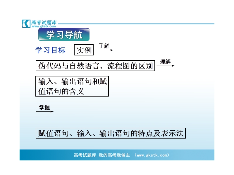 数学：第1章1.3.1  1.3.2赋值、输入、输出语句课件（苏教版必修3）.ppt_第2页