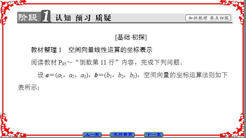 【课堂新坐标】高中数学人教a版（课件）选修2-1 第三章 空间向量与立体几何 3.1.5.ppt_第3页