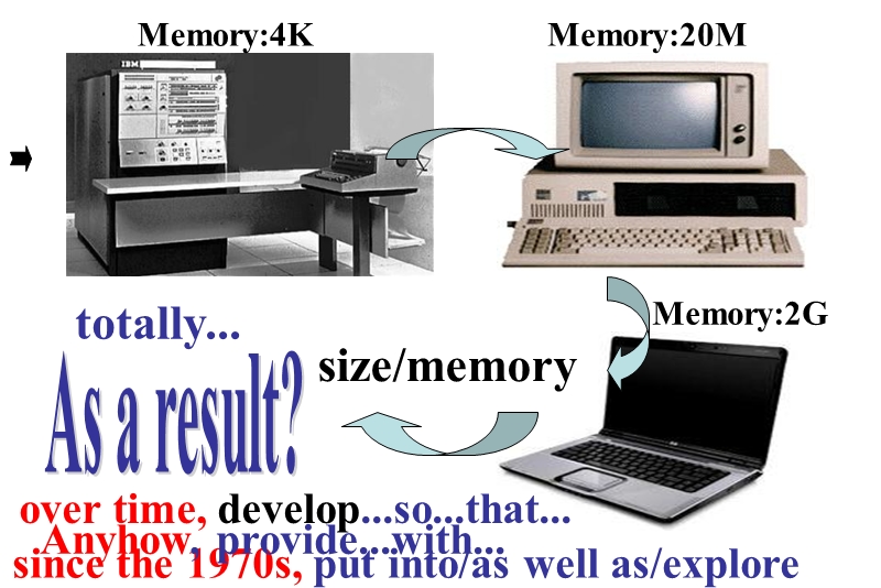 湖州市高三英语复习课件4：unit3 computers.ppt_第3页