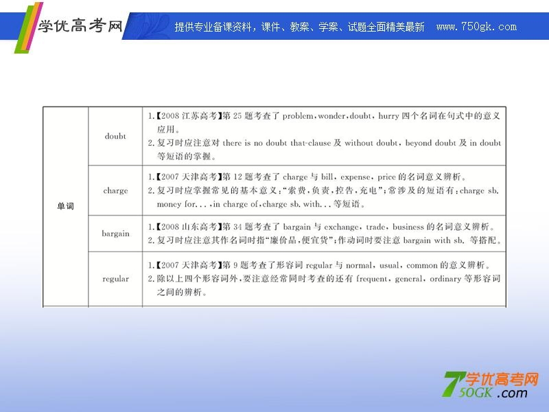 高一英语单元复习课件：units 1-2（新人教版必修2）.ppt_第2页