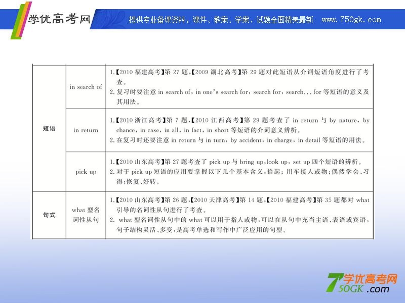 高一英语单元复习课件：units 1-2（新人教版必修2）.ppt_第3页