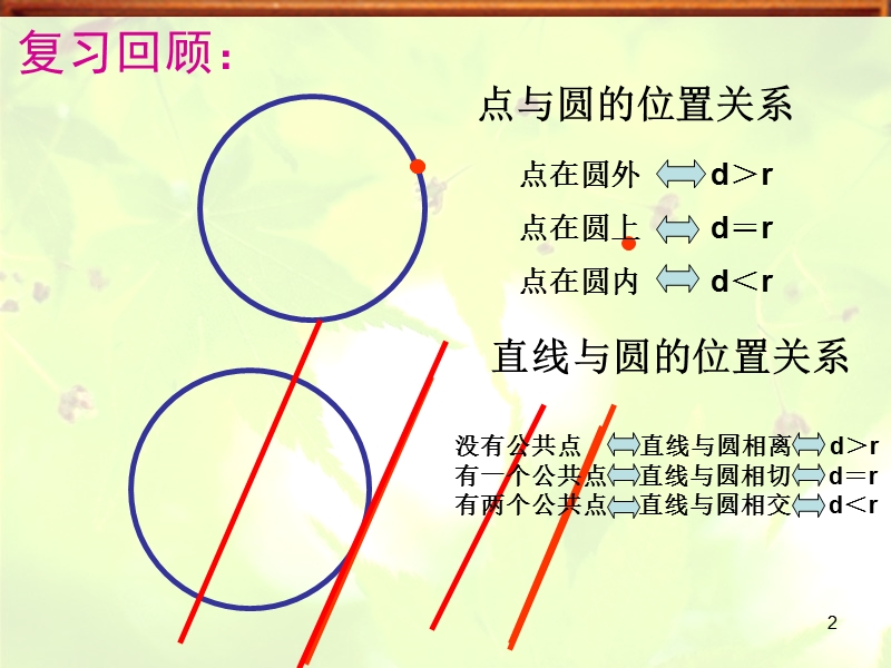 湖南省桃江四中高二数学课件：4.2.2 圆与圆的位置关系1.ppt_第2页