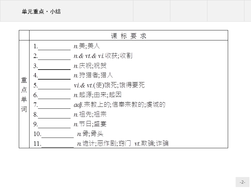 【测控设计】高一英语人教版必修3课件：unit 1　festivals around the world.ppt_第2页