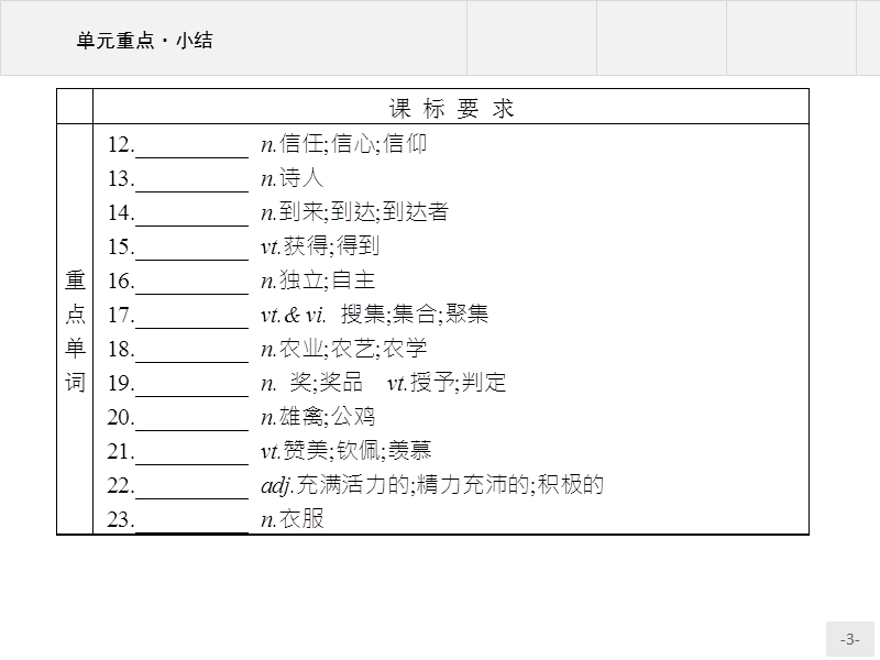 【测控设计】高一英语人教版必修3课件：unit 1　festivals around the world.ppt_第3页