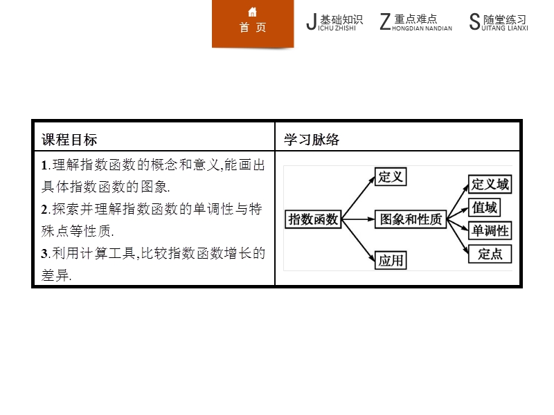 【学考优化指导】高一数学（人教b版）必修1课件：3.1.2指数函数.ppt_第2页