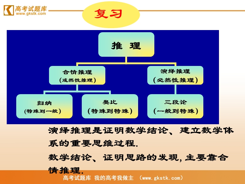 《直接证明与间接证明》课件4（新人教a版选修2-2）.ppt_第2页