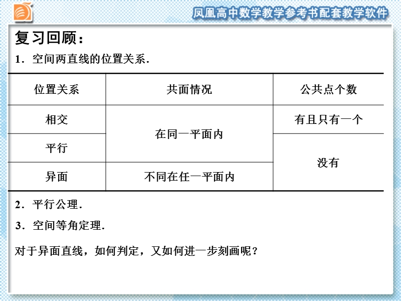 江苏省宿迁市马陵中学苏教版高一数学必修二课件：1.2.2  空间两条直线的位置关系（2）.ppt_第2页