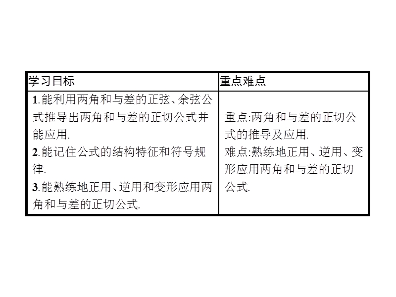 【金牌学案】高中数学苏教版必修四课件：3.1.3 两角和与差的正切.ppt_第2页