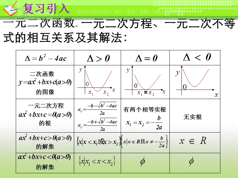 云南专用 人教版高一数学《含参数的一元二次不等式的解法》课件.ppt_第2页