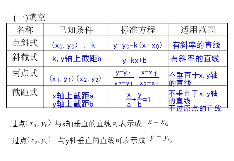 高中数学人教a版必修二同步课件 第三章：3.2.3 直线的一般式方程1.ppt_第2页