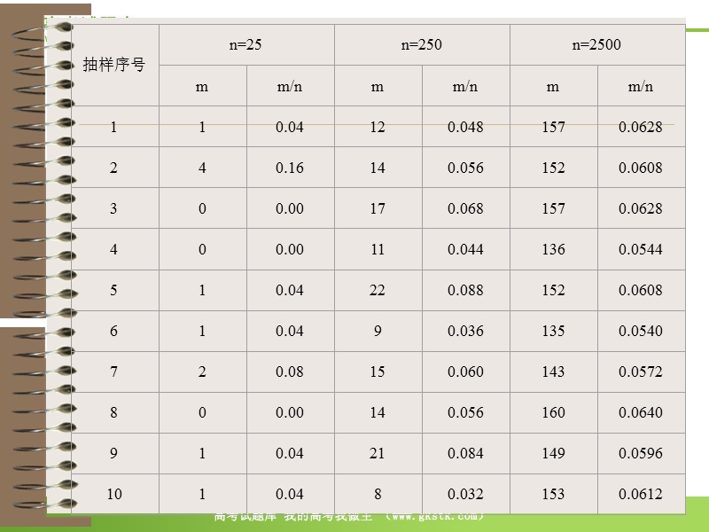 数学：2.2《总体分布估计》课件（苏教版必修3）.ppt_第2页