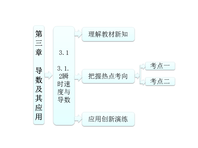 三维设计高二数学人教b版选修1-1课件：3.1.2 瞬时速度与导数.ppt_第1页