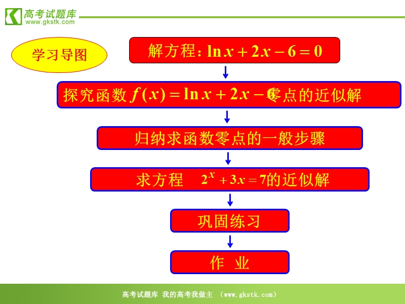 数学：3.1.2《用二分法求方程的近似解（10）》课件（新人教a版必修1）.ppt_第3页