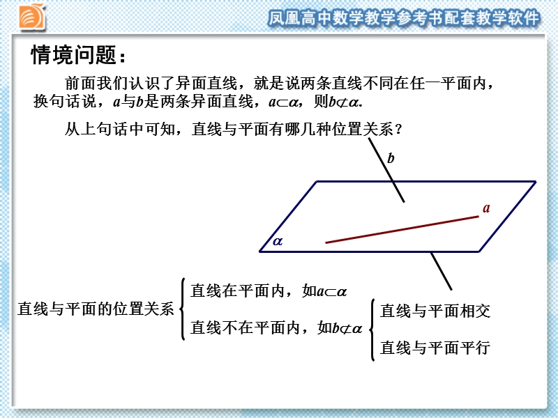 江苏省宿迁市马陵中学苏教版高一数学必修二课件：1.2.3　直线与平面的位置关系（1）.ppt_第2页