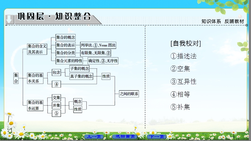 2018版高中数学（苏教版）必修1同步课件：第1章 章末分层突破.ppt_第2页