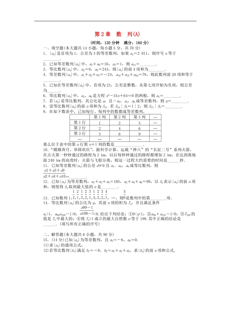 高中数学苏教版必修5课时作业 第2章 数列单元综合测试（a）.doc_第1页