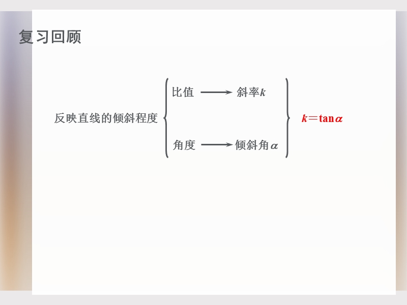 江苏省高中数学苏教版必修二课件：2.1.2 直线的方程（1）.ppt_第2页