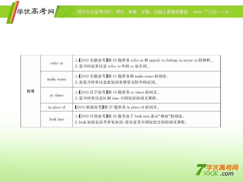 高二英语单元复习课件：units 1-2（新人教版必修5）.ppt_第3页