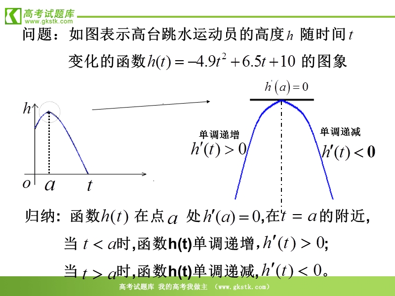 数学：1.3《函数的最值与导数》课件1（新人教a版选修2-2）.ppt_第3页