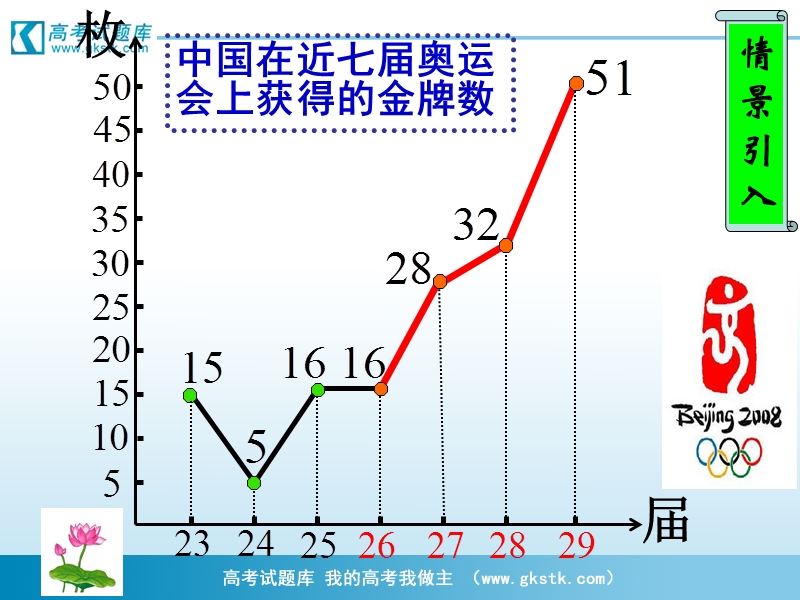 《函数的单调性》课件5（新人教b版必修1）.ppt_第2页