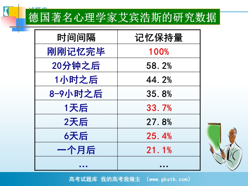 《函数的单调性》课件5（新人教b版必修1）.ppt_第3页