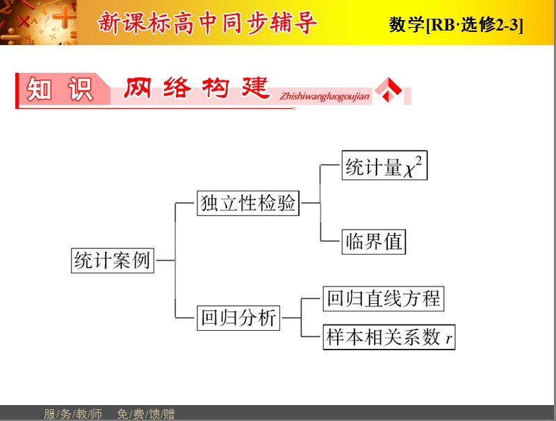 高中数学人教b版选修2-3配套课件：第3章章末归纳提升.ppt_第2页