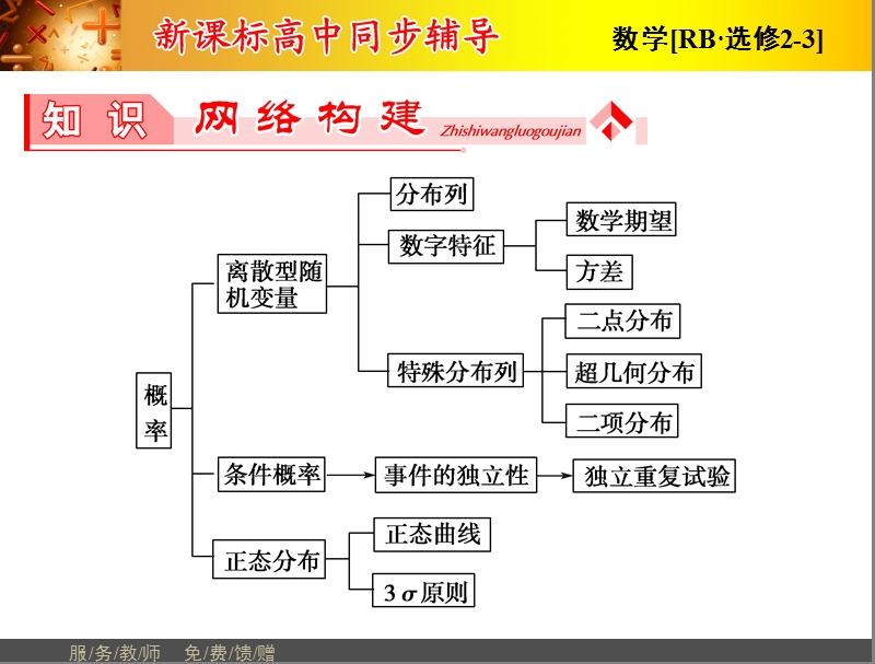 高中数学人教b版选修2-3配套课件：第2章章末归纳提升.ppt_第2页