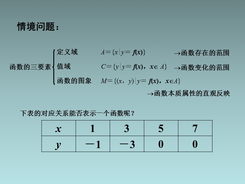 江苏省江阴市成化高级中学高中数学 2.1.2 函数的表示方法（1）课件（新版）苏教版必修1.ppt_第2页