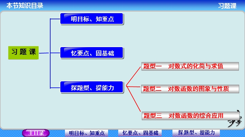 【最新】高中数学（苏教版）必修一精讲课件：第3章 习题课对数函数.ppt_第2页