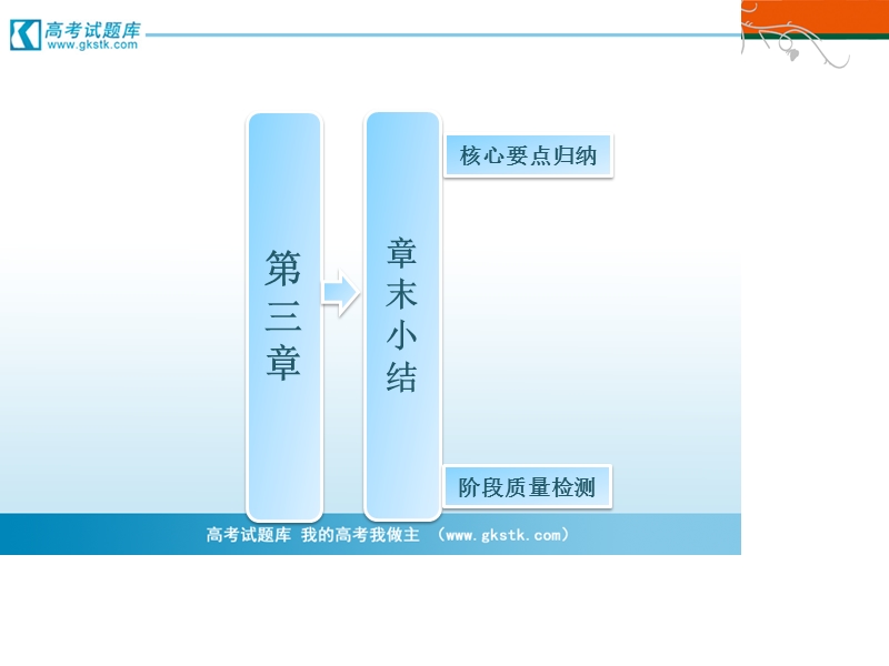 三维设计高二数学人教b版选修2-2课件：第三章 数系的扩充与复数 章末小结.ppt_第1页