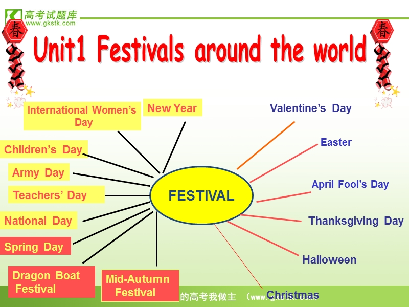 《festivals around the world》课件4（人教版必修3）.ppt_第1页