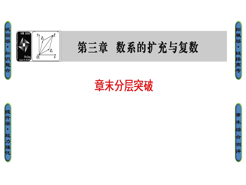 高中数学人教b版选修2-2课件：第3章 章末分层突破 .ppt_第1页