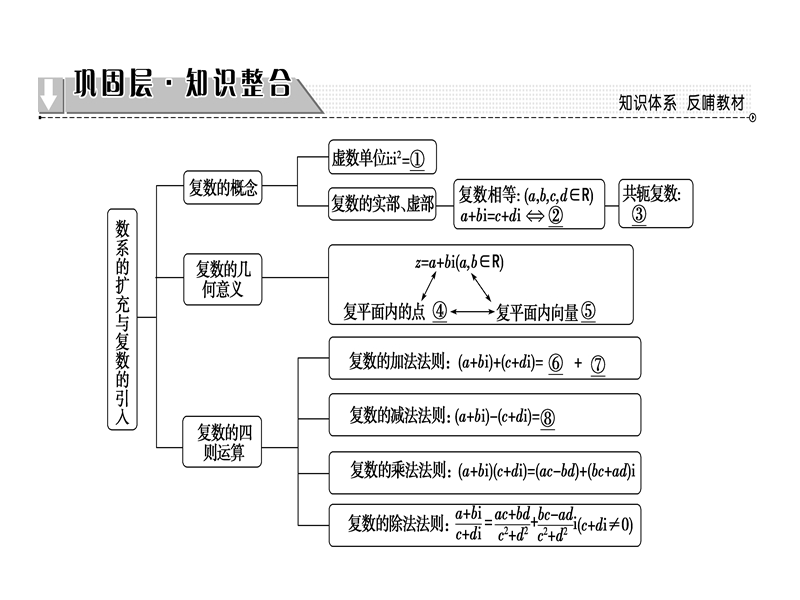 高中数学人教b版选修2-2课件：第3章 章末分层突破 .ppt_第2页